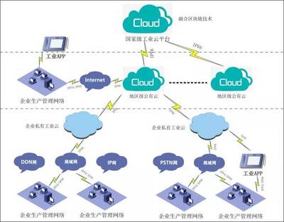 為我國(guó)工業(yè)互聯(lián)網(wǎng)筑起“安全之墻”——工業(yè)互聯(lián)網(wǎng)數(shù)據(jù)服務(wù)的挑戰(zhàn)與對(duì)策